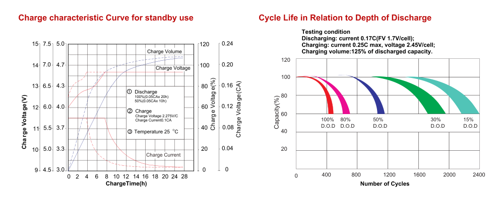 SunStone太阳石蓄电池MLG12-40胶体后备电源_洛必达网